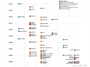 AIGC实战——生成式人工智能总结与展望_aigc生成式人工智能