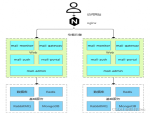 2022年全国职业院校技能大赛（高职组）“云计算”赛项赛卷②容器云_第二届全国技能大赛云计算项目样题