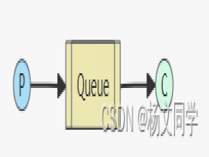 RabbitMQ介绍以及基本使用