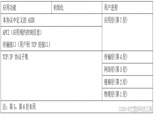【吐血整理】99.5%充电桩设备接入的终极指南 云快充协议！—(慧哥)慧知开源充电桩平台 - 企业级完整代码包含多租户、硬件模拟器、多运营商、多小程序，汽车 电动自行车；_云快充协议对接