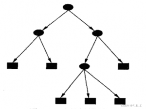 【机器学习】决策树（Decision Tree）_决策树cls算法