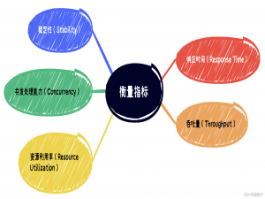 探寻性能优化：如何衡量？如何决策？_衡量优化算法性能
