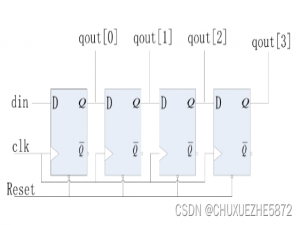 【Verilog HDL 入门教程】 —— 学长带你学Verilog（基础篇）
