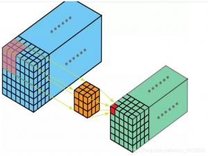 三维卷积（ 3D CNN）_3d卷积