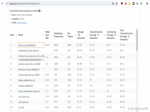 合合信息acge模型获C-MTEB第一，文本向量化迎来新突破_stella-mrl-large-zh-v3.5-1792d