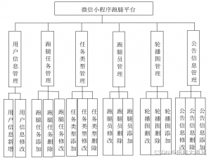 跑腿小程序|基于微信小程序的跑腿平台小程序设计与实现(源码+数据库+文档)_微信跑腿小程序毕业设计