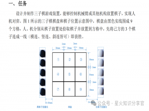 2024电赛——OPENMV识别三子棋棋盘与黑白棋识别思路（包含获胜判断，AI下棋，串口通信）_电赛三子棋棋盘