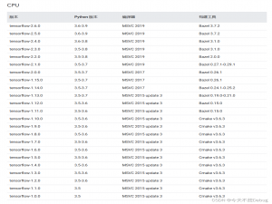 （详细整理！！！！）Tensorflow与Keras、Python版本对应关系！！！_tensorflow对应python版本
