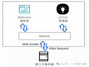 微信小程序渗透测试指北（附案例）