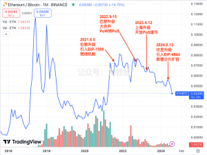 以太坊的人生困局