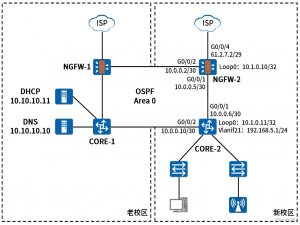 2024年上半年网络工程师下午真题及答案解析_软考网络工程师真题