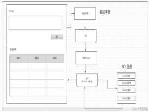 AI大模型探索之路-应用篇17：GLM大模型-大数据自助查询平台架构实践_大数据模型glm