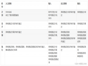 单元测试、系统测试、集成测试知识详解