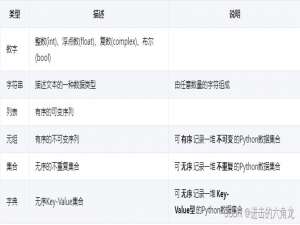 Python | 基础语法总结（超详细）_python基础语法