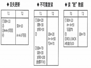 系统分析师-数据库系统-并发控制&数据库安全