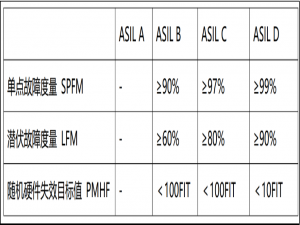 芯片软错误概率探究：基于汽车芯片安全设计视角_车规 aecq-100 软误差率