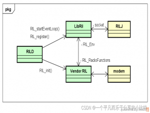 Android 出现4G模块无法上网问题_android11 rockchip 重启4g