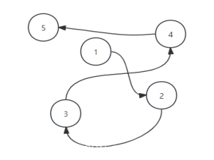 【数据结构】解密链表之旅（单链表篇）