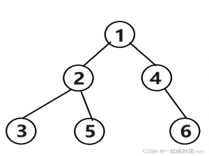 数据结构之树(Topk问题, 链式二叉树)_多链表找topk
