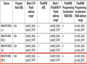 单片机(STM32,GD32,NXP等)中BootLoader的严谨实现详解_stm32 bootloader