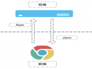 怎样正确做 Web 应用的压力测试？_网站压力测试
