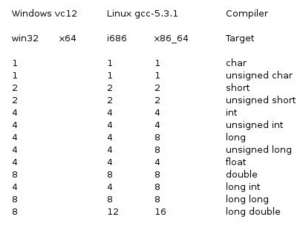 C++新手入门学习教程（完整版）_c++教程