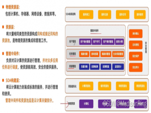 阿里云云计算助理工程师ACA证书笔记2024.1.9 云计算基础 第三节（持续更新中....）_阿里云aca知识点