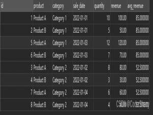 【MySQL】窗口函数详解（概念+练习+实战）_mysql 窗口函数