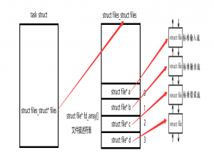 【网络】【Linux】Linux内核中连接的组织形式与全连接队列_linux半连接和全连接