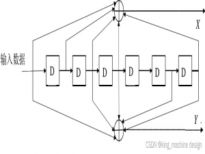 基于MATLAB仿真的BCC卷积码维特比译码算法_维克比译码matlab