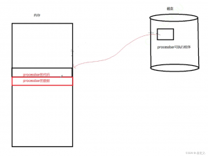 基于Linux中的 进程相关知识 综合讲解