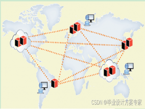 Raft毕业设计下载（全套源码+配套论文）——基于Raft+区块链的共识算法Raft设计与实现_raft论文下载