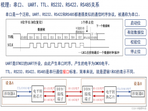 【正点原子STM32】RS485串行通信标准（串口基础协议 和 MODBUS协议、总线连接、通信电路、通信波形图、RS485相关HAL库驱动、RS485配置步骤、）_stm32 rs485