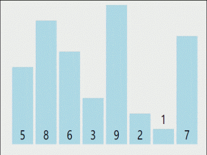 十大排序算法（冒泡排序、插入排序、选择排序、希尔排序、堆排序、快排、归并排序、桶排序、计数排序、基数排序）