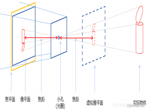 一文吃透相机标定（Camera calibration）