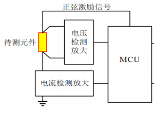 2023年全国赛C题《 电容电感测量装置》设计报告_23年电赛c题