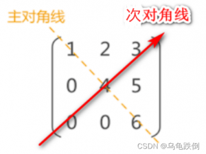 线性代数 | 矩阵运算