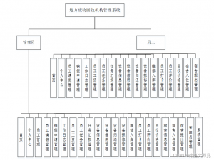 废物回收机构|基于SprinBoot+vue的地方废物回收机构管理系统(源码+数据库+文档)_固废监管运营平台代码csdn