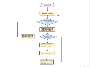 基于FREERTOS的STM32多功能手表（软件设计）_基于freertos的stm32项目