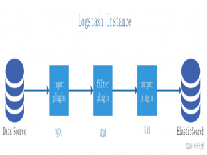 ELK（Elasticsearch+Logstash+Kibana）日志分析系统_elk日志
