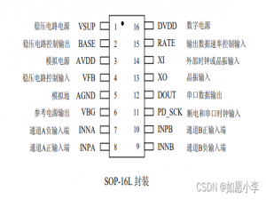 STM32之HX711压力传感器芯片