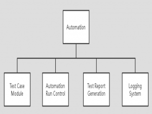 一文带你拿下基于Selenium+Python的web自动化测试框架_python web测试框架