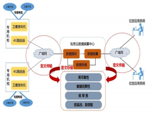 Python搭建自己的VPN_strongswan python