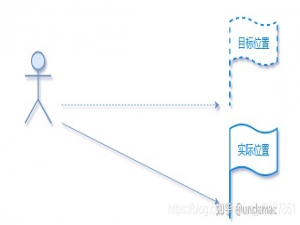 【 PID 算法 】PID 算法基础_pid公式