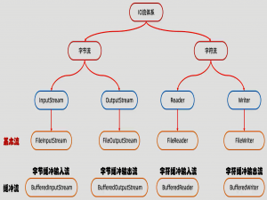 Java：IO流详解_java io