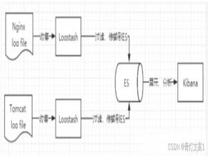 ES（ElaticSearch）详解（含工作原理、基本知识、常见问题和优化方法）