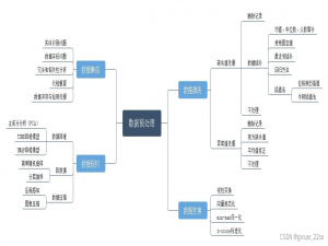 数学建模：数据预处理——数据清洗、数据变换_数学建模大赛数据预处理