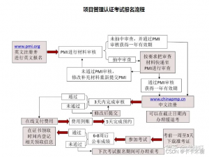 2024-PMP考试全程