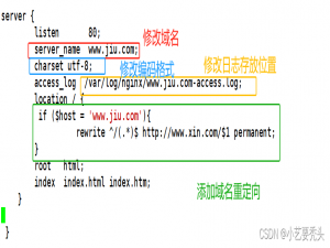 Nginx之rewrite重写功能_nginx rewrite