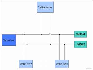 RK3568驱动指南｜第十五篇 I2C-第183章 SMBus总线介绍_rk3568 smbus